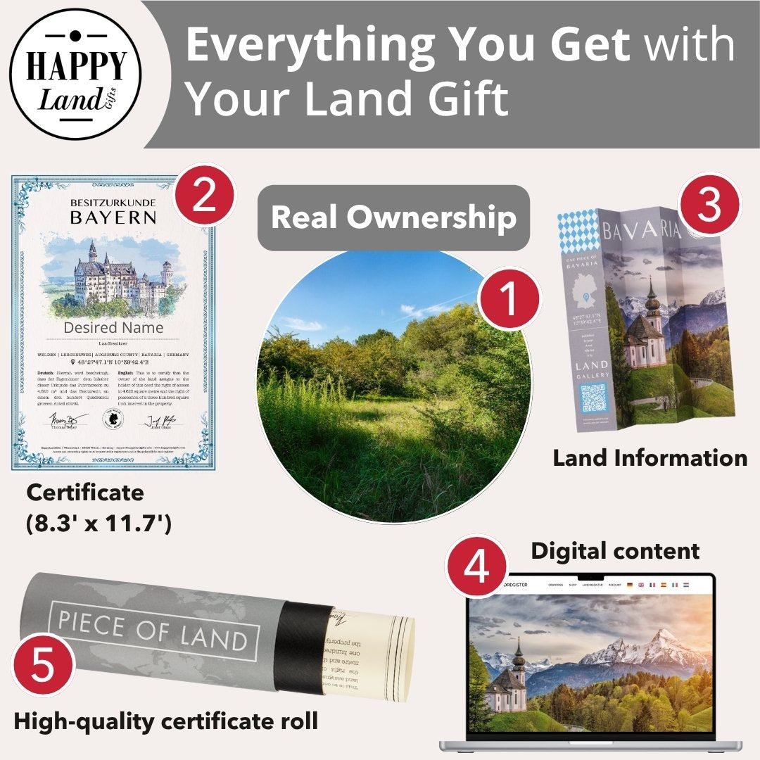 Certificate, digital scenic photo, land information brochure, and certificate roll for Bavaria land gift.