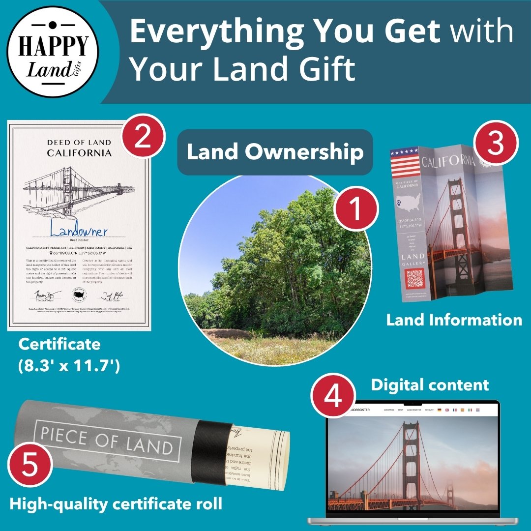 Collage showcasing land ownership document, Golden Gate Bridge photos, digital content on laptop, and certificate roll for.