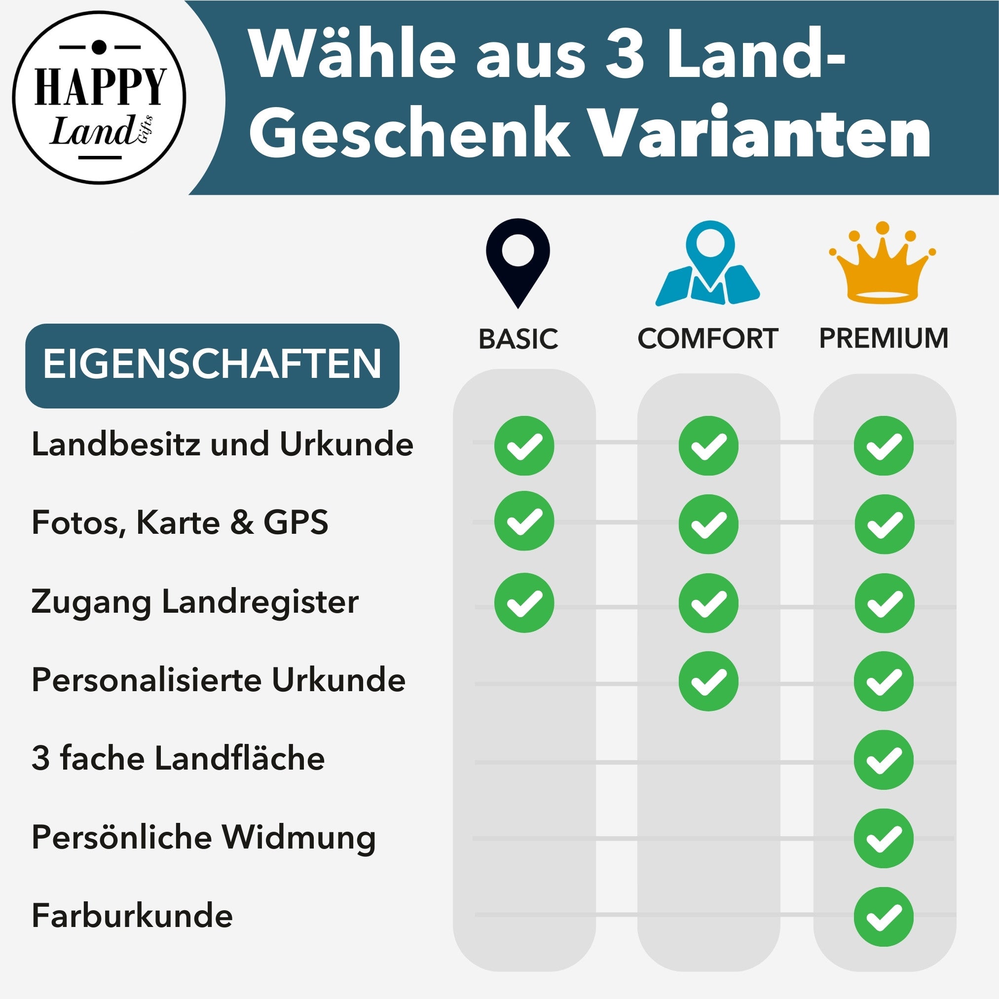 Vergleich der drei Geschenkvarianten: Basic, Comfort und Premium – wähle das passende einzigartige Geschenk aus England.