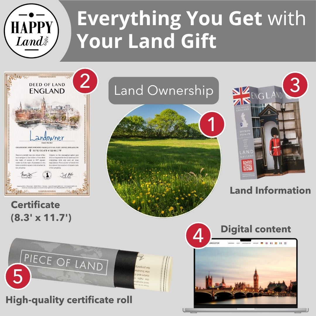 Personalized England land ownership certificate with scenic countryside photo, UK flag info card, iconic London digital.