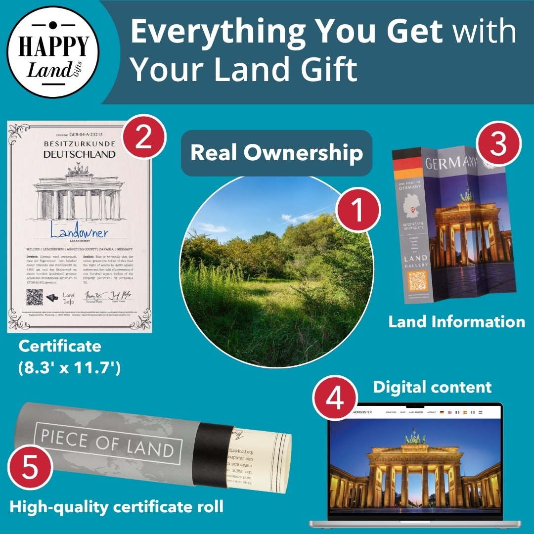 Digital map of German land, ownership certificate, land information booklets, certificate roll, and digital content display.