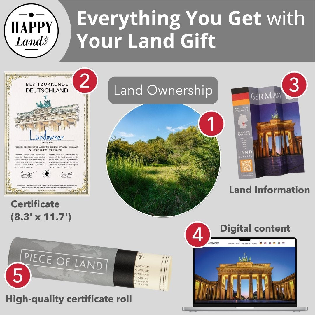 Collage showing land ownership certificate, scenic German landscape, German landmarks brochure, laptop with Brandenburg.