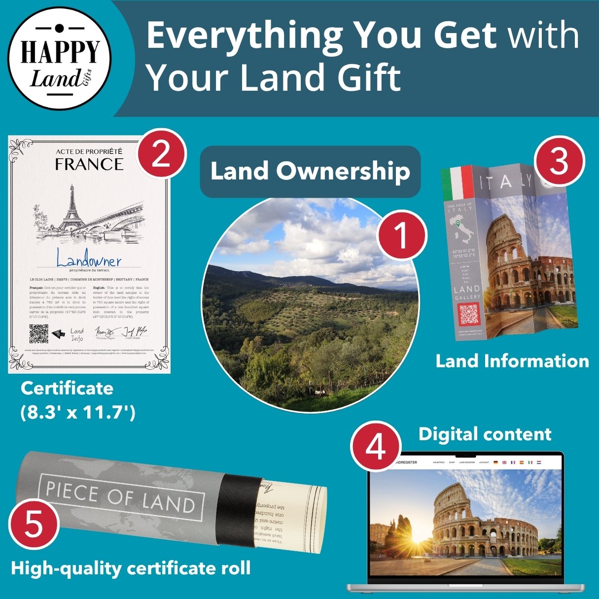 Collage showing Italian land ownership certificate, scenic Italian countryside, Italian flag with Colosseum info, digital.