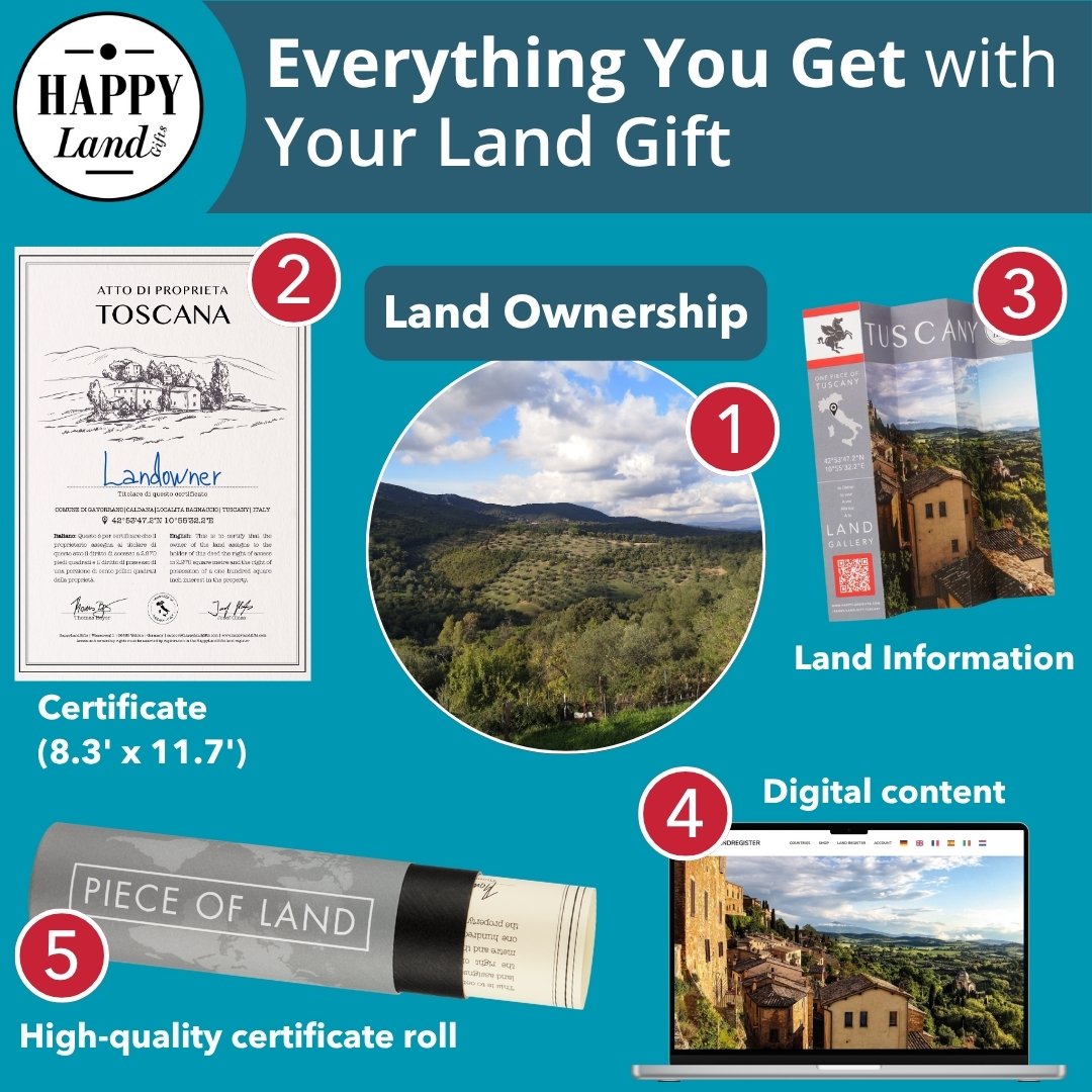 Collage showing Tuscany land ownership with certificate, landscape photo, digital content, land information booklet, and.